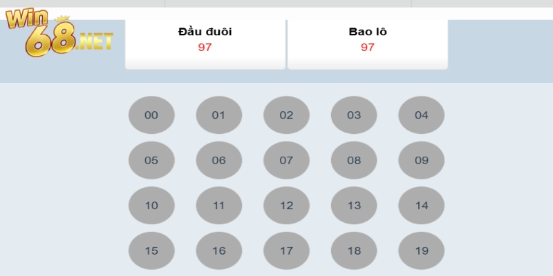 Bao lô là gì, hình thức đánh đề online được ưa chuộng